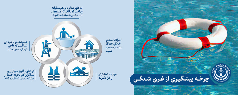 غرق شدگی